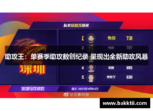 助攻王：单赛季助攻数创纪录 呈现出全新助攻风暴